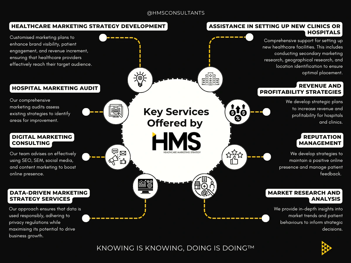 Services Offered 32 Services Offered
