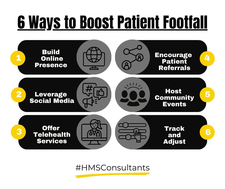 6 Ways to Boost Patient Footfall for Clinics and Doctors in India