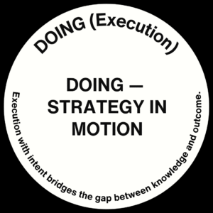 Healthcare marketing execution showing website optimization, GMB updates, content creation, WhatsApp automation, review management, and front desk training.