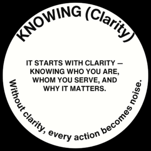 Healthcare brand clarity concept showing brand persona, customer persona, competitive analysis, positioning statement, and minimal viable audience.