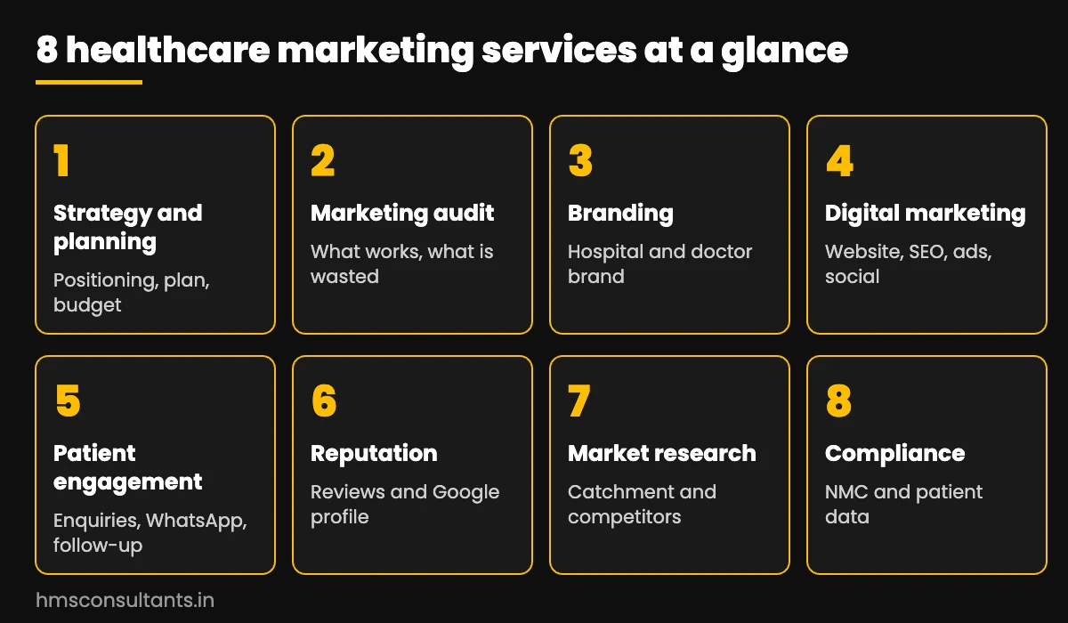 Eight healthcare marketing services: strategy, audit, branding, digital, patient engagement, reputation, research and compliance
