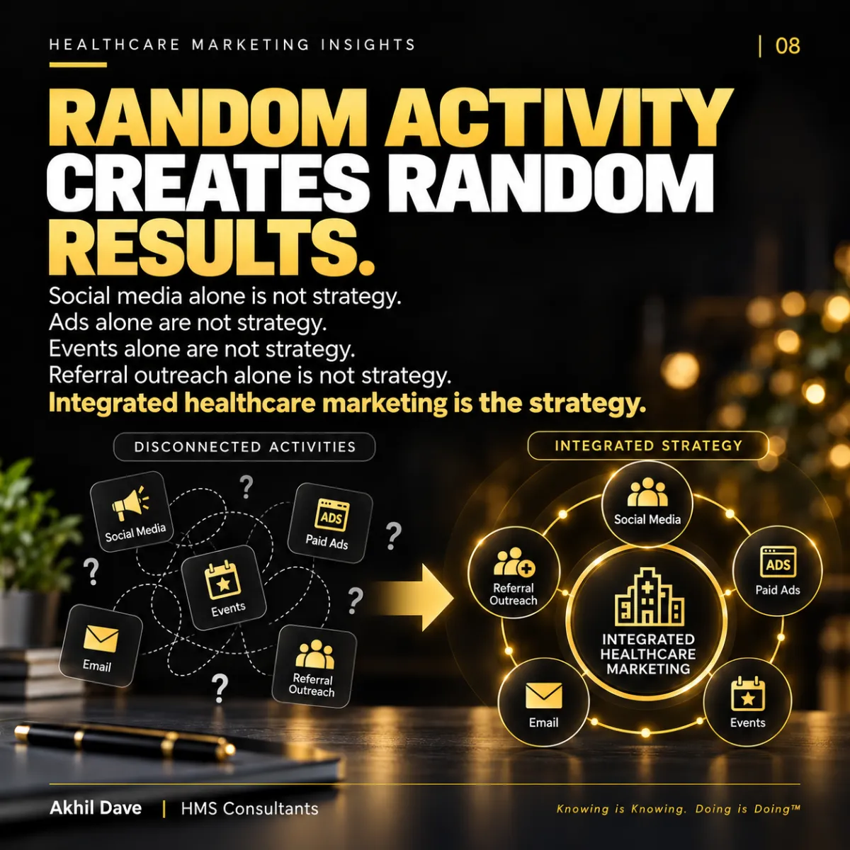 Disconnected marketing activities such as social media, ads, events, email and referral outreach compared with one integrated healthcare marketing strategy