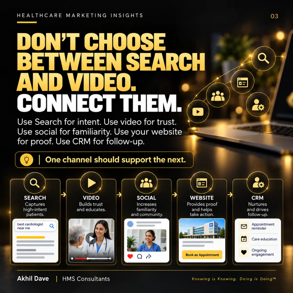 Connected healthcare marketing channels: search captures intent, video builds trust, social adds familiarity, website provides proof and CRM follows up